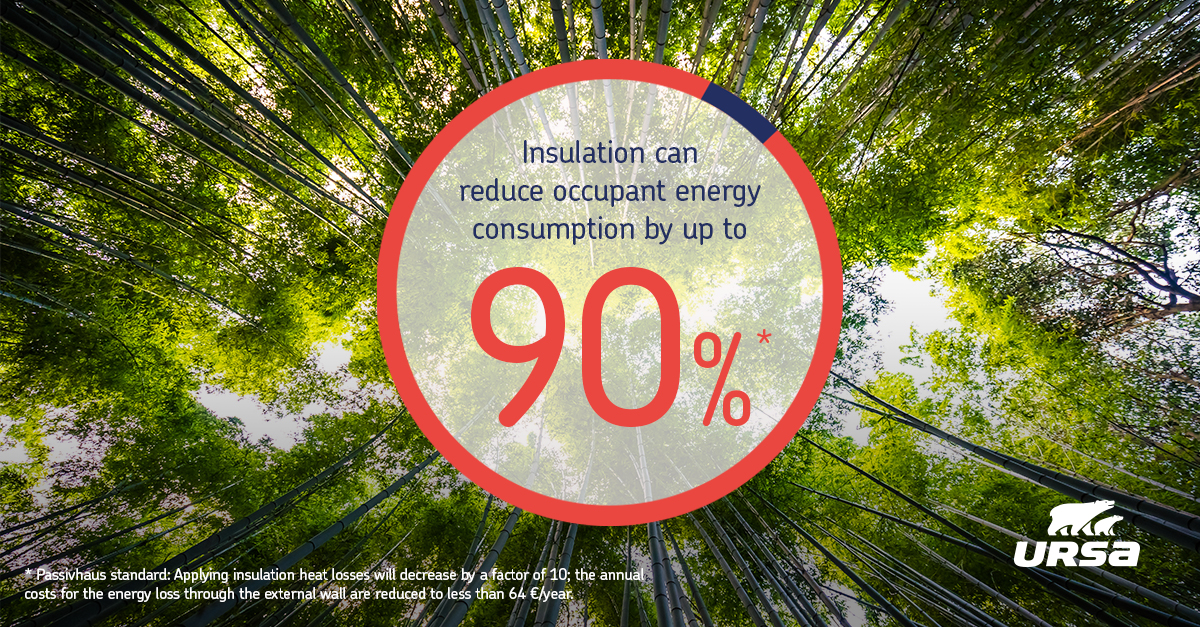 URSA - Energy consumption reduction