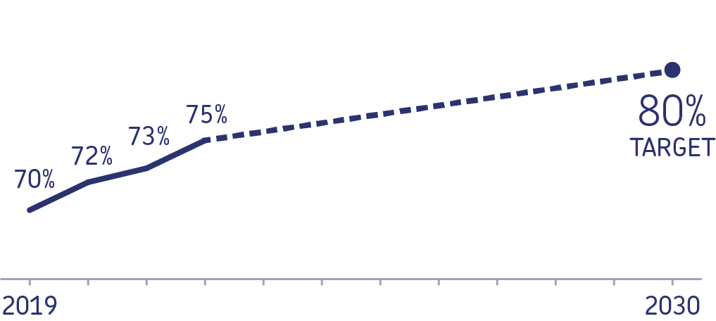Glass Mineral Wool target
