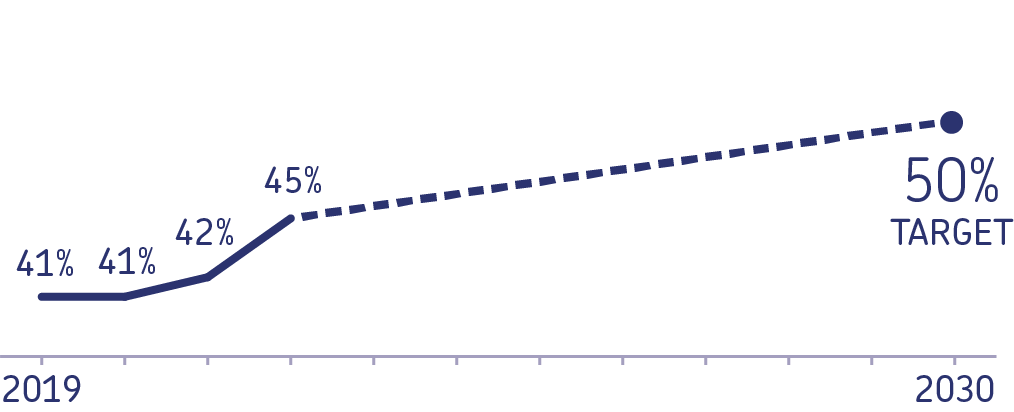 XPS target